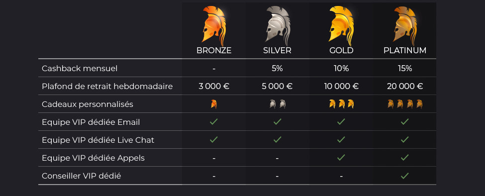 programme de fidélité